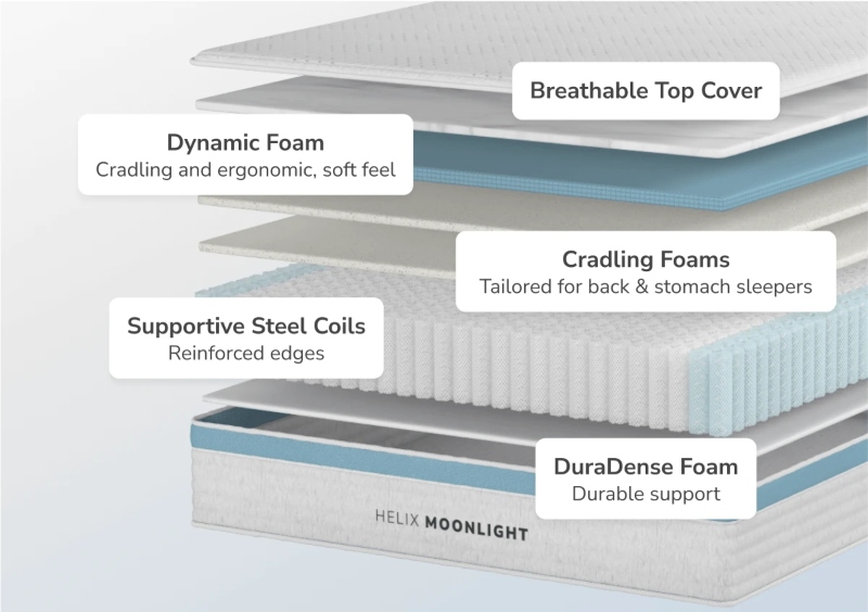helix moonlight mattress layers