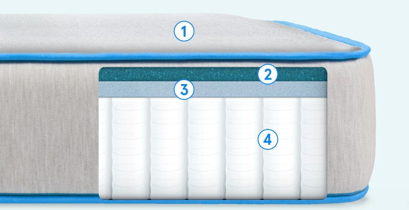bear cub kids mattress layers