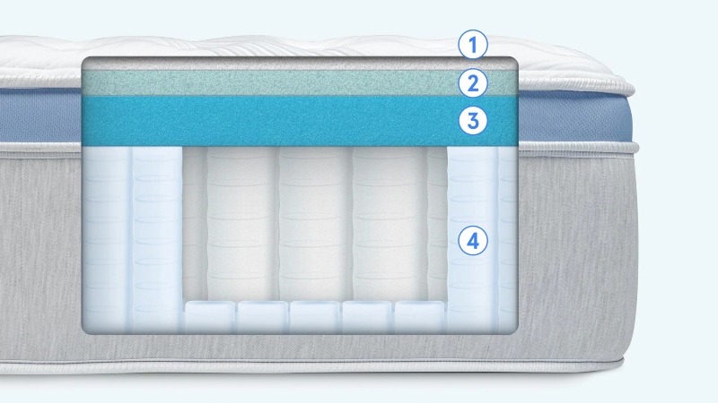 bear star hybrid mattress layers