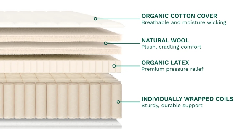 birch natural mattress