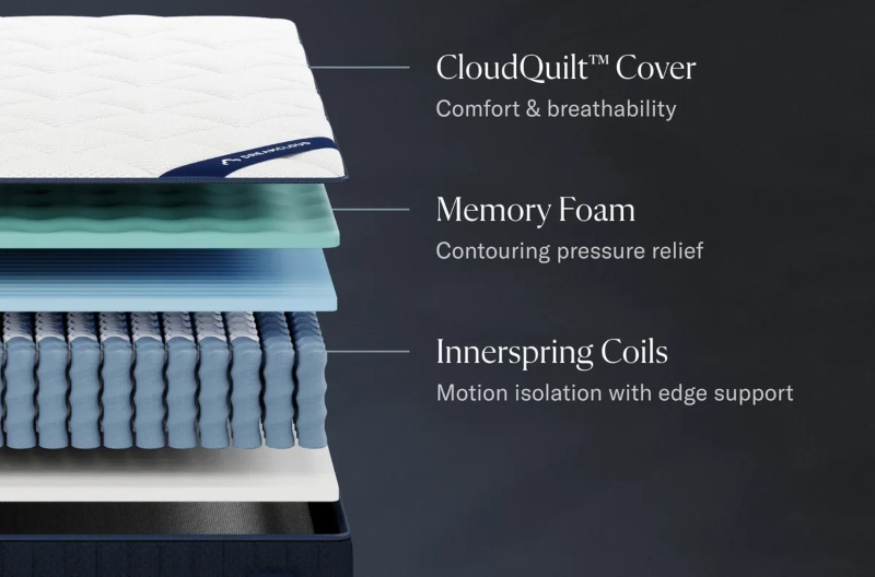 dreamcloud classic hybrid mattress layers