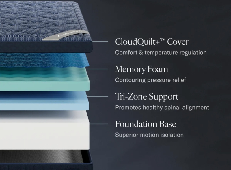 dreamcloud luxe memory foam mattress layers