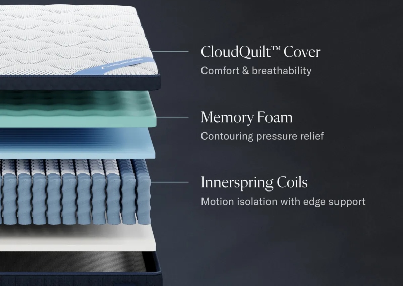 dreamcloud premier hybrid mattress layers