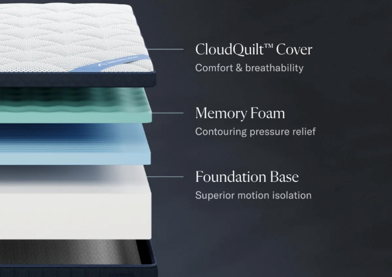 dreamcloud premier memory foam mattress layers