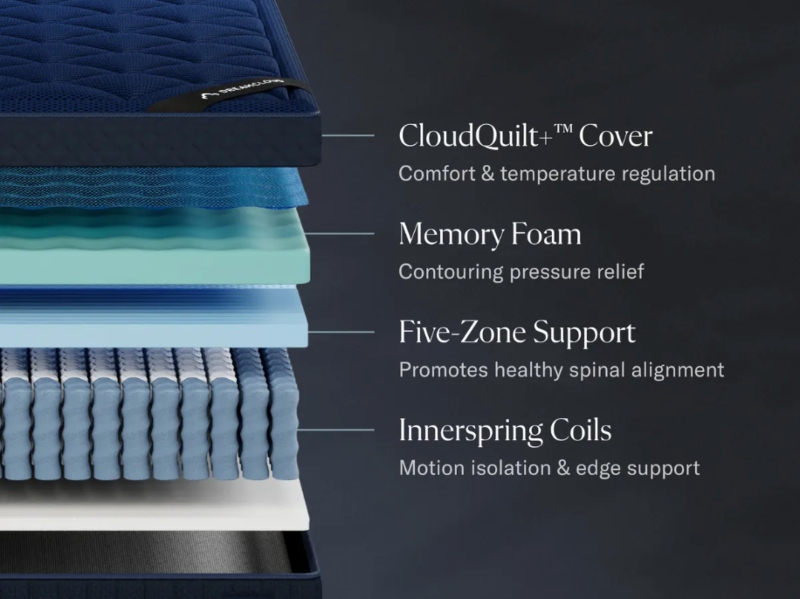 dreamcloud ultra hybrid mattress layers