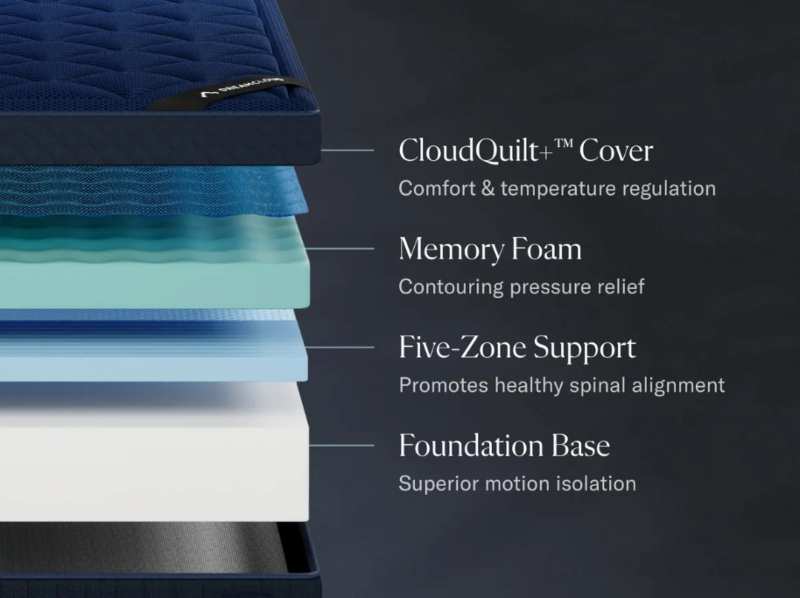 dreamcloud ultra memory foam mattress layers