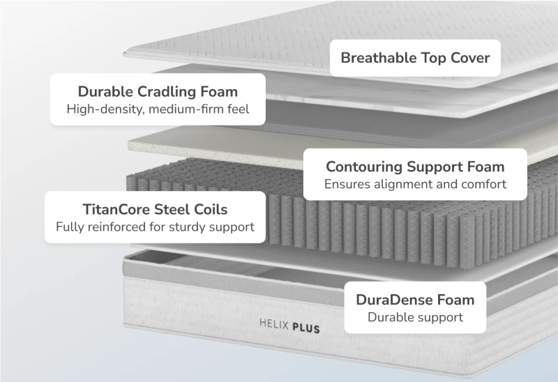 helix plus mattress layers