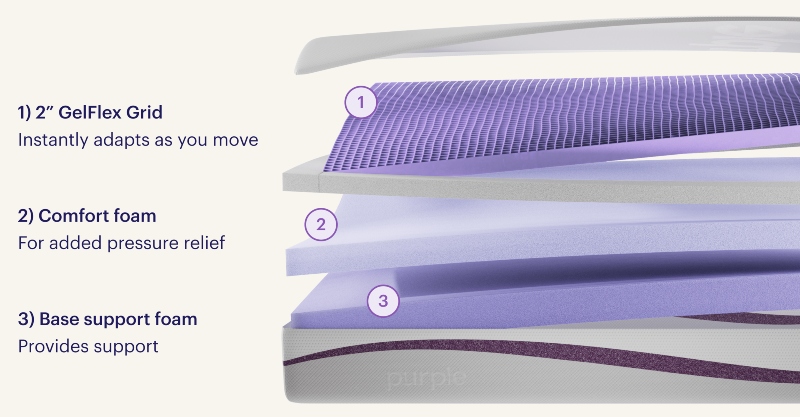 purple mattress layers
