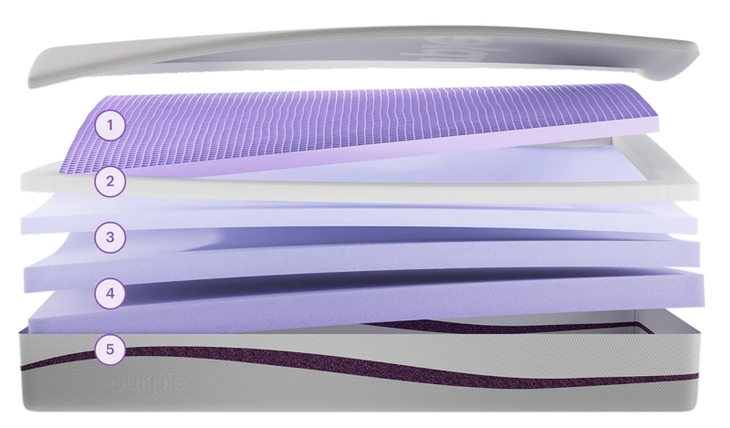 purple plus mattress layers